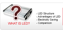 What is LED?